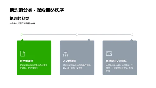 地理与环保知识PPT模板