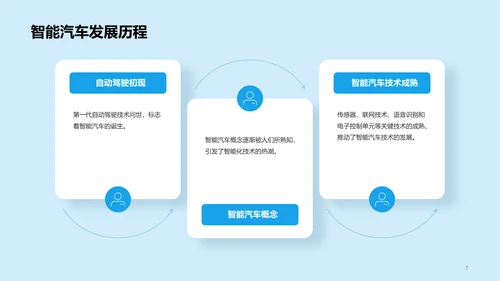 蓝色插画汽车智能化科技应用研究报告PPT模板