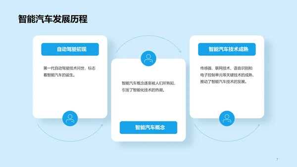 蓝色插画汽车智能化科技应用研究报告PPT模板