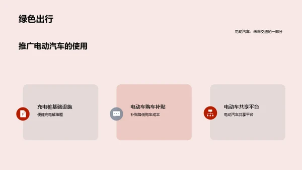 国潮风交通汽车学术答辩PPT模板