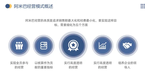 商务风阿米巴经营打造员工自主经营模式企业员工培训通用模板PPT