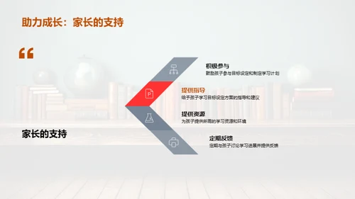 学习目标的设立与实践