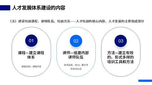 HR人才体系搭建动态通用PPT模板