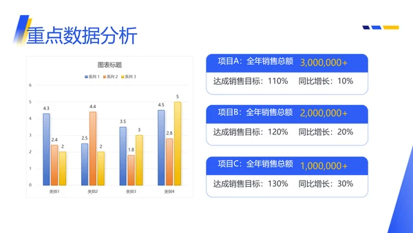 图文商务风销售部总结述职汇报PPT模板