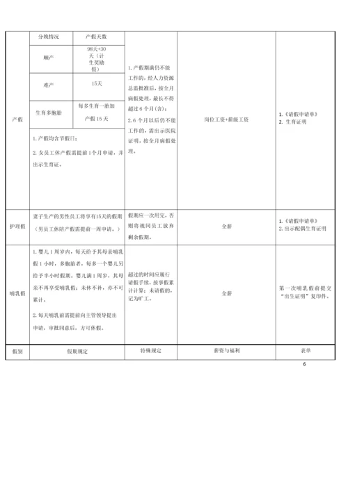 中小企业专用考勤管理制度全套.docx