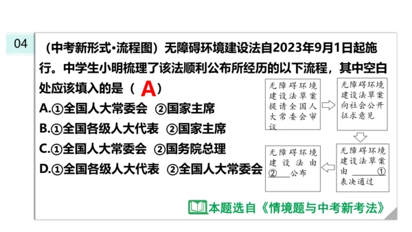 【新课标】6.2中华人民共和国主席课件(共24张PPT)2023-2024学年道德与法治八年级下册
