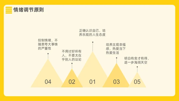 黄色插画风格打败情绪小怪兽情绪管理PPT