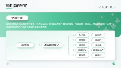 守护健康生活高血脂症健康知识教育PPT模板