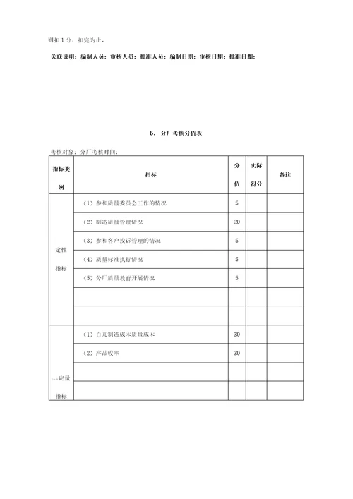 绩效考核质量管理考核方法