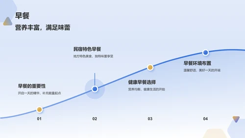 蓝色商务风民宿项目计划书PPT模板