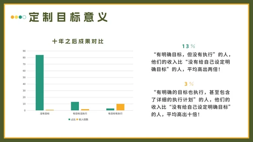 绿色实景锁定方向一击即中主题班会带内容PPT模板