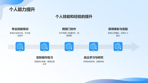 蓝色简约年终述职报告PPT模板