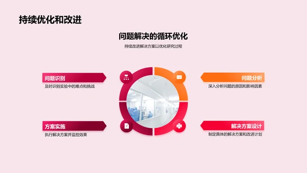 化学研究半年报告PPT模板