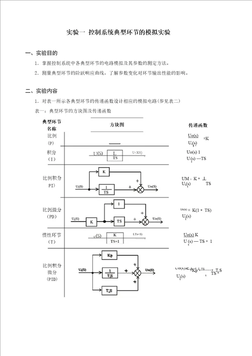 自动控制原理实验报告分析