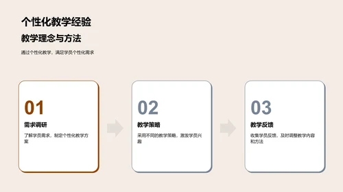 新时代教育革新