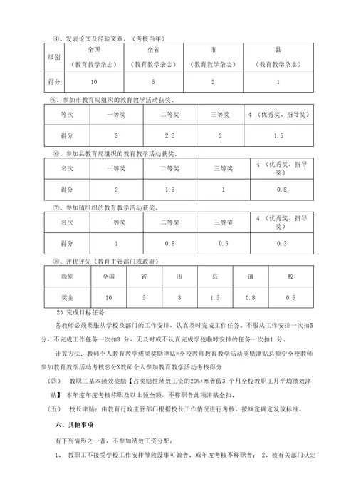 2014年教师绩效工资考核方案