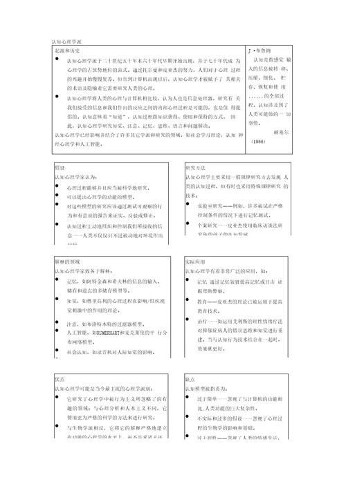 心理学各个流派治疗优缺点总结