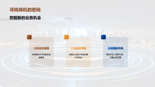 咨询业的未来之路