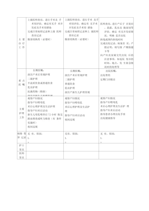 完全性前置胎盘临床路径(2019年版).docx