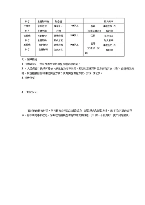 (完整版)小学拓展性课程实施方案