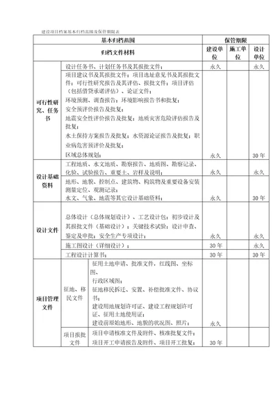 建设项目档案基本归档范围及保管期限表