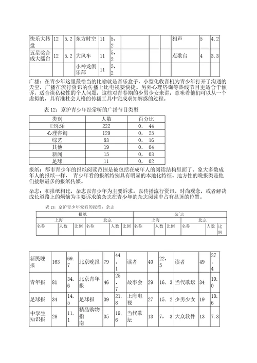 市场营销书籍集萃0266青少年消费娱乐和媒体环境13页