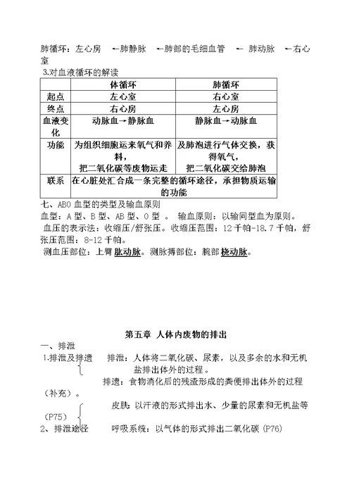 七下初中生物知识点汇总2012最新版教材