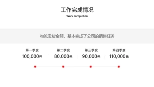 深色商务风物流主管工作汇报