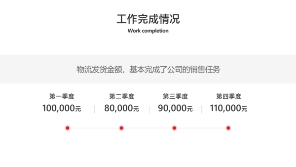 深色商务风物流主管工作汇报