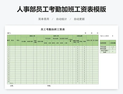 人事部员工考勤加班工资表模版