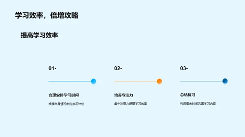 初三学习策略