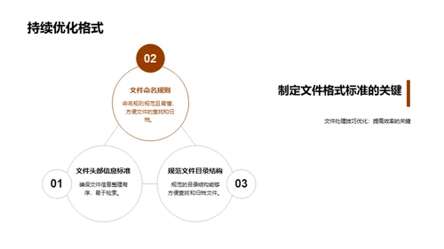 法律文件格式化技巧