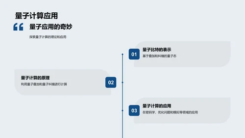 量子物理导论PPT模板