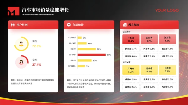 红色科技风汽车行业工作汇报总结ppt模板