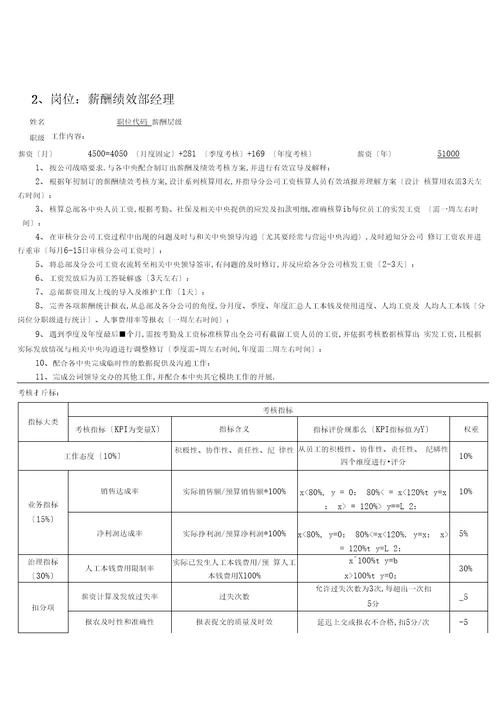 人力资源中心薪酬绩效考核一览表