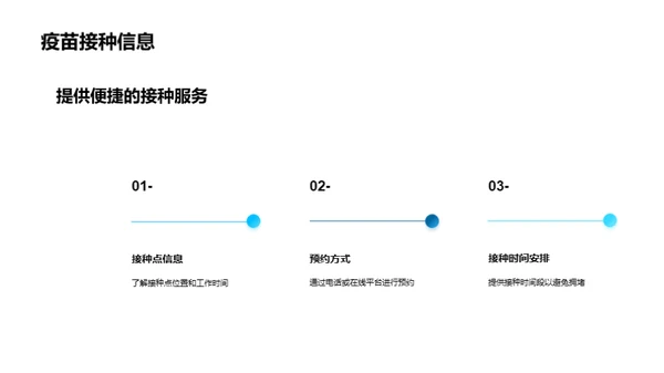 疫苗之路：战疫全纪录