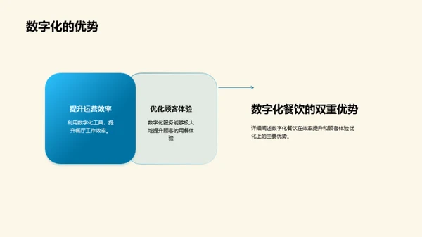 数字化餐饮的创新与挑战