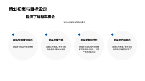 新车发布策划报告PPT模板