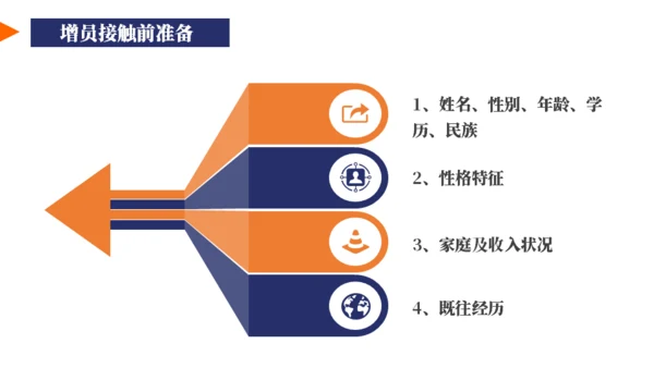保险业务员培训通用PPT模板
