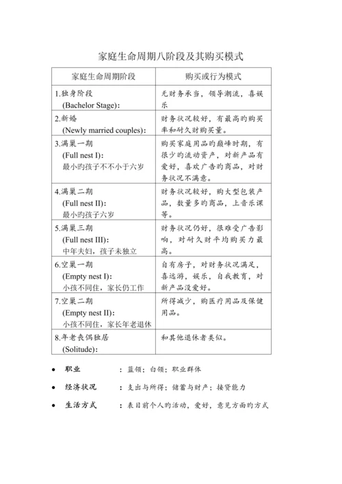 现代消费者行为研究分析.docx