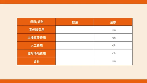 黄色扁平风年中购物商场促销销售策划方案PPT模板