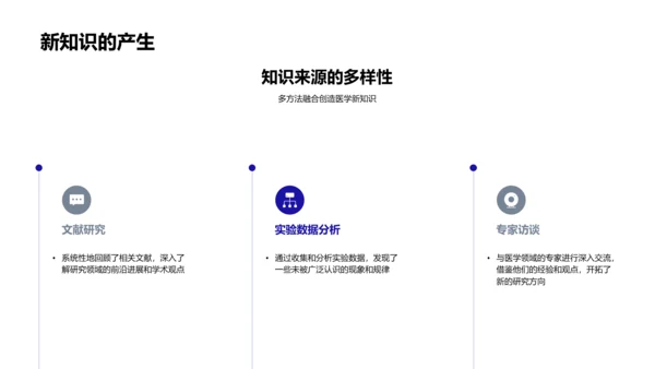 医学研究成果解读PPT模板