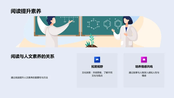 阅读提升人文素养PPT模板
