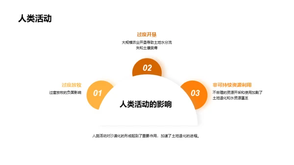 3D风教育培训教学课件PPT模板