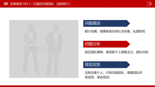 团队建设和管理培训新员工入职培训PPT模板