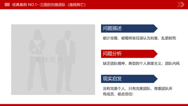 团队建设和管理培训新员工入职培训PPT模板