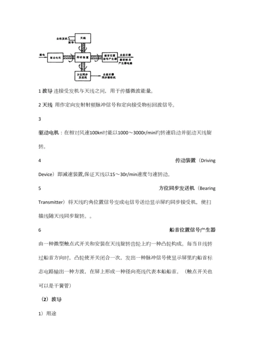 2023年雷达知识点总结.docx