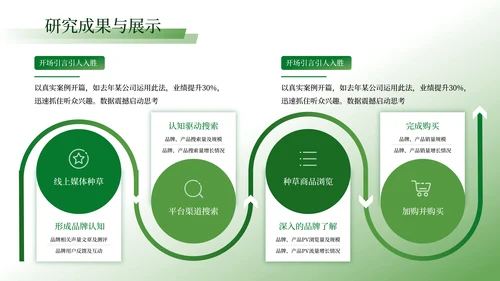 绿色学术风毕业答辩ppt模板