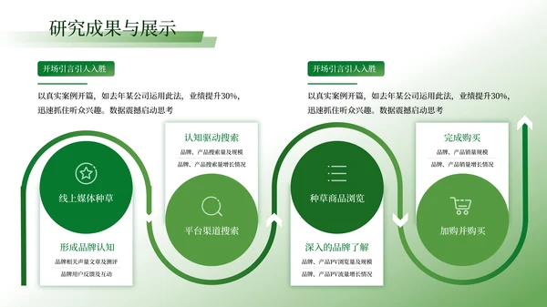 绿色学术风毕业答辩ppt模板