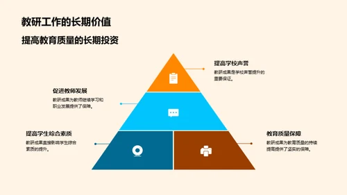 教研团队成果与展望